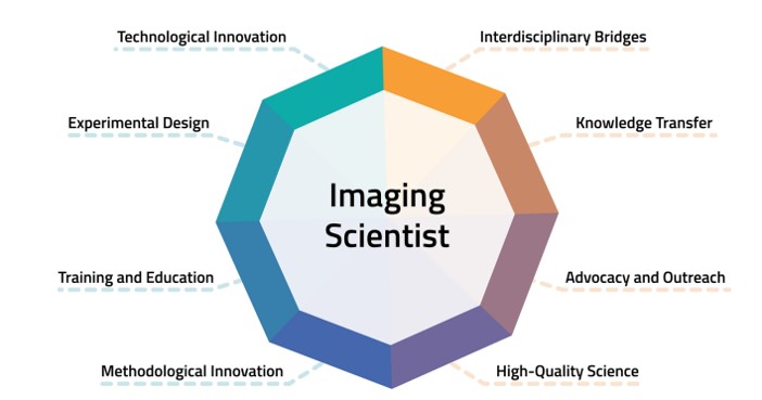 Career Paths for Imaging Scientists